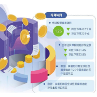 全球经贸摩擦出现缓和迹象