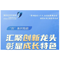 指数小课堂 | “创”系列指数：汇聚创新龙头 彰显成长特色