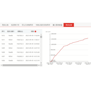 湖南联交所挖掘闲置资产价值 助力国有“三资”盘活