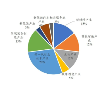 指数小课堂 | “创”系列指数：创新引领成长，中长期配置价值凸显