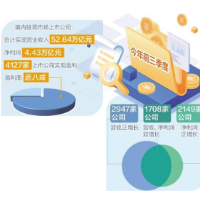 三季度上市公司分红创新高 一年多次分红渐成新生态