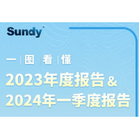 一图看懂三德科技2023年度报告及2024年一季度报告