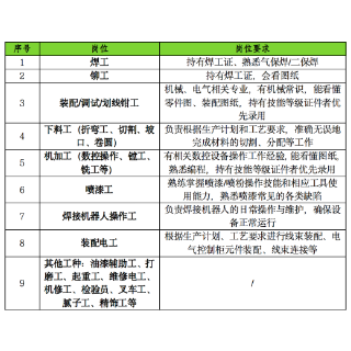数千个技工岗位直招！中联重科大量招人
