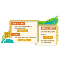 新创设工具支持资本市场平稳运行