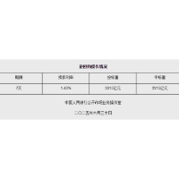 6月30日央行开展3315亿元7天期逆回购操作