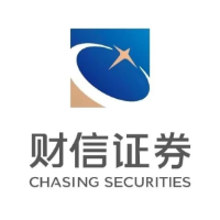 财信证券：风险偏好初步修复，关注业绩高增的科技方向