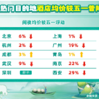 携程发布端午假期出游趋势：溯溪、乡村度假热度大涨