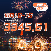 数读国庆⑦丨国庆假期3345.61万人次游湖南 游客总花费382.63亿元