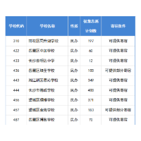 提醒！长沙小升初7月10日最后一次微机派位