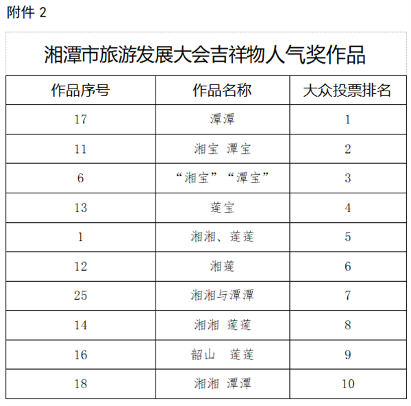 微信截图_20221009091304.png