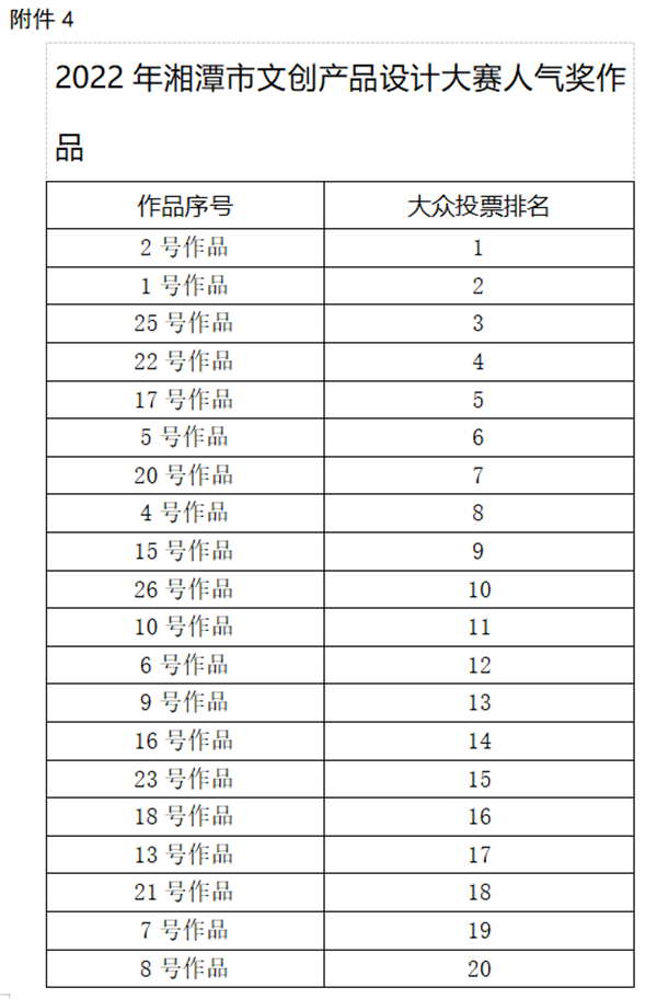 微信截图_20221009091350.png