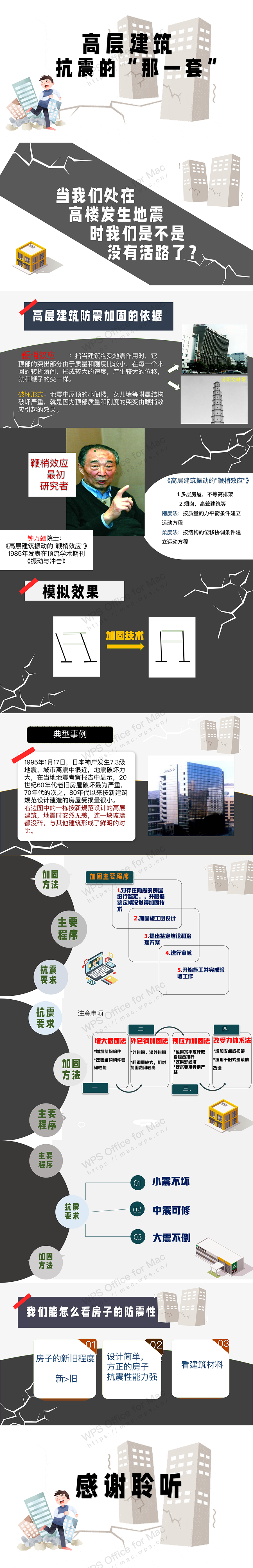 高层建筑抗震的“那一套” - 汉语言2002胡马恬.png
