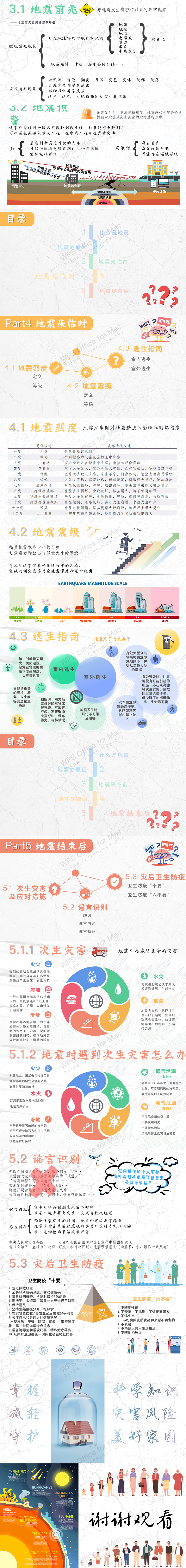 许舒涵 湖南财政经济学院 地震全知道，防震我先行 课件（PPT）.png