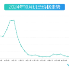 重阳节后老年旅客出发 大爷大妈挤满去北海的飞机