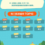 国庆长假首日飞机出行迎最高峰 张家界一景区门票预订TOP4