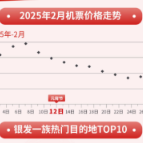 节后机票降三成！2-3月“不贵不挤”错峰游正当时 