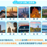 “五一”全国超23场音乐节轮番开唱 长沙上榜热门旅游目的地