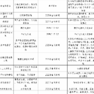 收藏！湖南春节文旅活动优惠大全，这些景区免门票