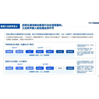 经济日报评《家居工业软件市场报告》：工业软件将成资本追逐焦点