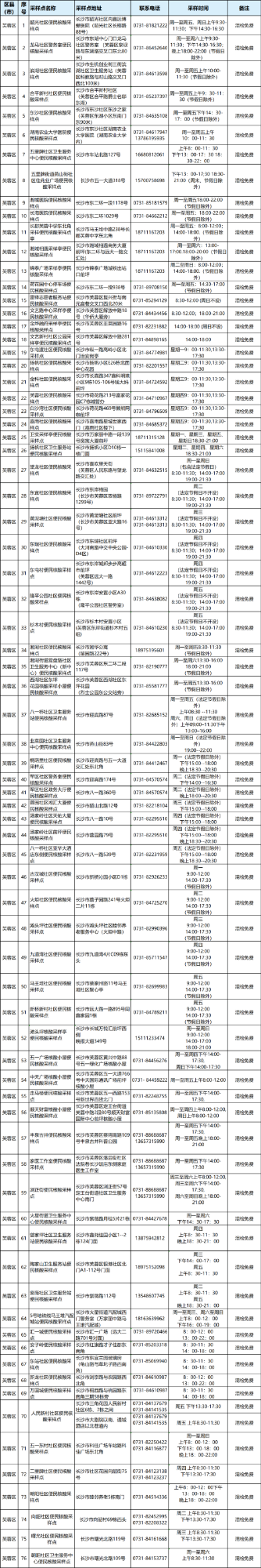 最新！长沙市811个便民免费核酸采样点汇总来了！