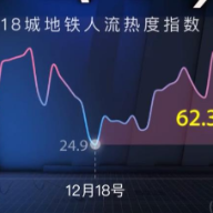 大型批发市场货运单量同比增长接近200%
