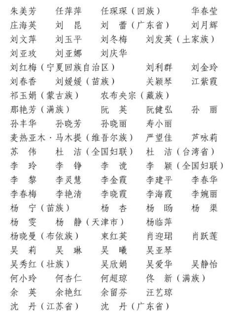 全国妇联新一届领导机构产生，297人当选第十三届执委会委员