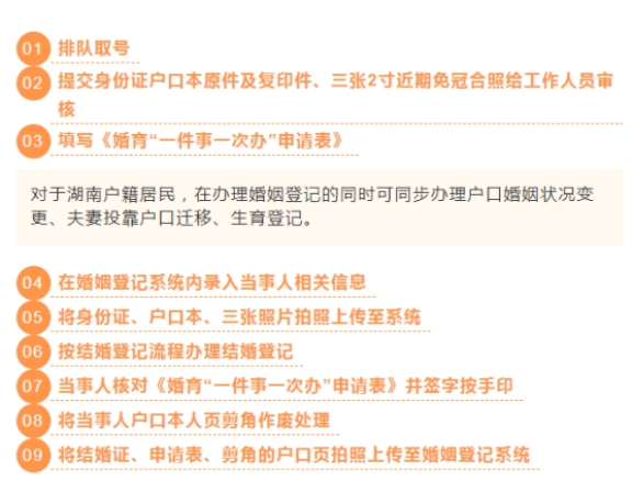 幸福加倍！公民婚育“一件事一次办”标准化流程来啦→