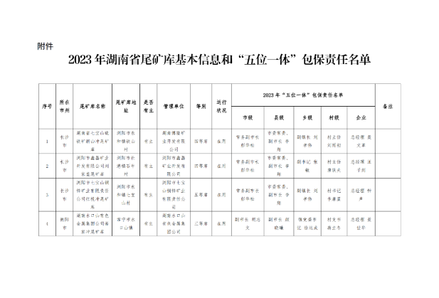 全省237家尾矿库的安全，请您监督！