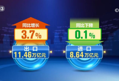 我国外贸竞争优势稳中加固 电工器材、汽车及其零配件出口表现亮眼