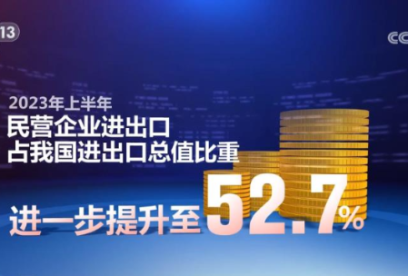 民营企业数量和贸易规模稳中有增 具有五六七八九特征