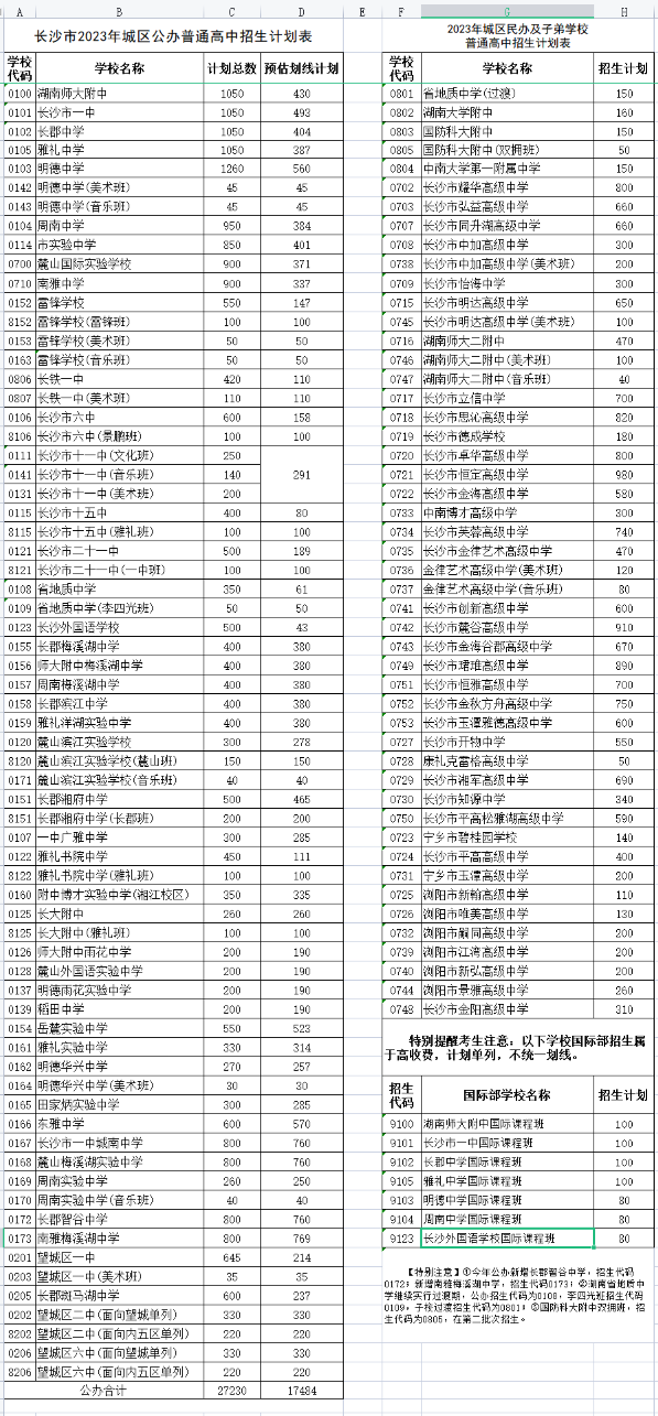 长沙2023年城区公办高中招生计划表出炉，四大名校预估划线计划1714个