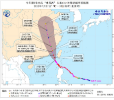 “杜苏芮”再次升级，台风一级响应启动！