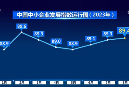 企业生产经营状况好转 社会服务业和住宿餐饮指数连续两个月上升
