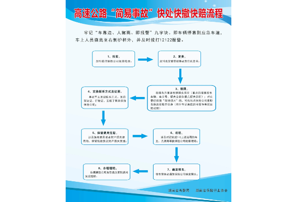 春节回家，湖南高速这45处简易交通事故“快处快赔”点请提前收藏
