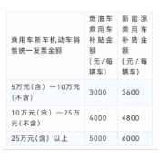 最高补贴1万元，2024“惠购湘车”汽车以旧换新促销开始