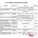 湖南公布2024年重大科技攻关项目立项名单