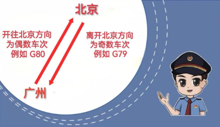 为何有的高铁坐着坐着，车次就变了？