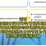 湘雅医院发表最新系列研究成果，为骨关节疾病临床防治提供新思路