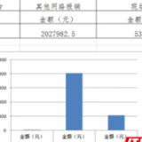258万余元!张家界市为无偿献血者报销用血费用
