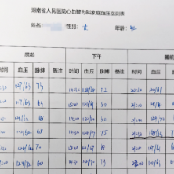 “血压高”等于“高血压”？家庭血压测量注意事项请查收