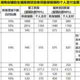 中信湘雅正式纳入湖南省医保定点单位 省市医保均可在中信湘雅报销