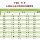 家有“小壮壮”的看过来 中小学生超重肥胖防控宝典来了