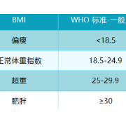 世界肥胖日 | 孕妈也想要“热辣滚烫”