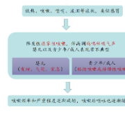 百日咳防治十问十答，你想知道的都在这