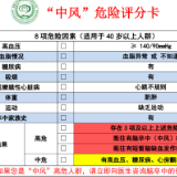 世界预防中风日 | 守护健康，预防中风