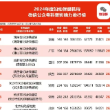 全国第一！湖南省妇幼保健院多措并举传播健康知识