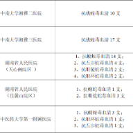警惕蛇出没！一旦被咬，长沙这些医院目前可打血清（附联系方式）