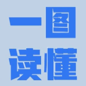 划重点！一张图带你读懂刑罚执行监督工作报告