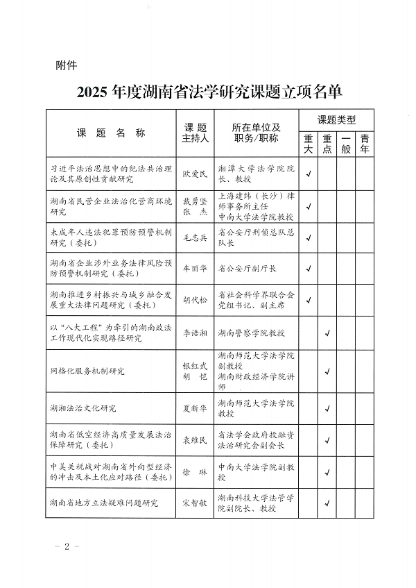 2025年度湖南省法学研究课题立项公示（4.30）_01.png
