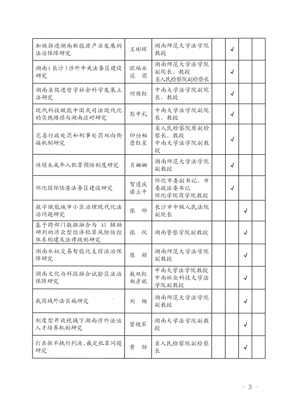 2025年度湖南省法学研究课题立项公示（4.30）_02.png